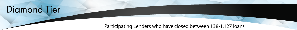 Lender Awards