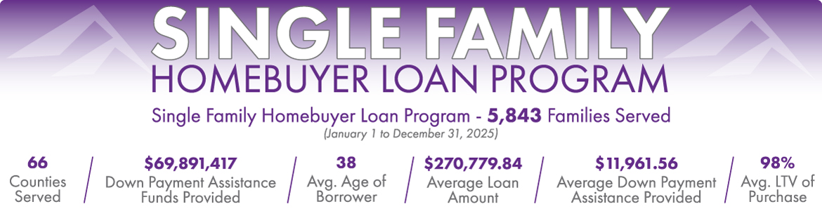 Single Family Homebuyer Loan Program